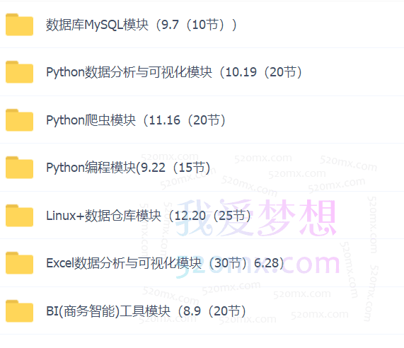 大鹏大数据分析