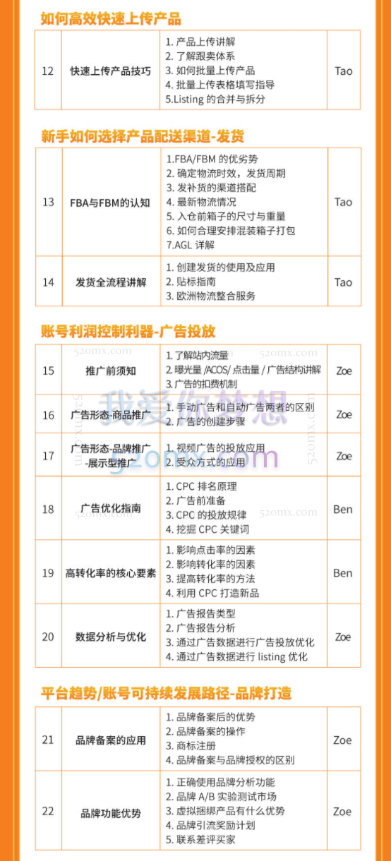 A战队孵化营:线上孵化班,让跨境电商企业,不缺操盘手