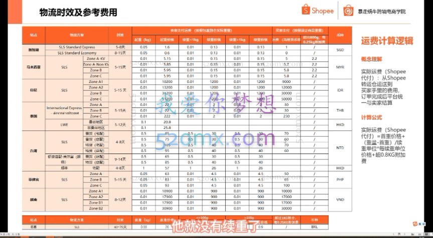 暴走蜗牛跨境电商学院Shopee入门创业班