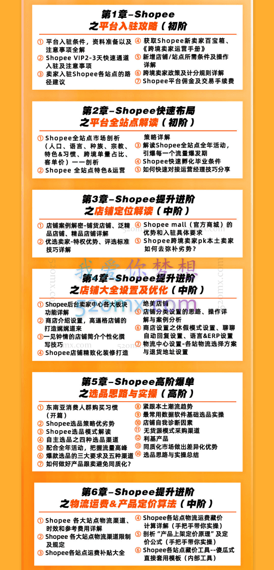 线上实操直播课【Shopee爆单实战训练营】实战大卖带你真实店铺实操,小白升级蜕变大卖!