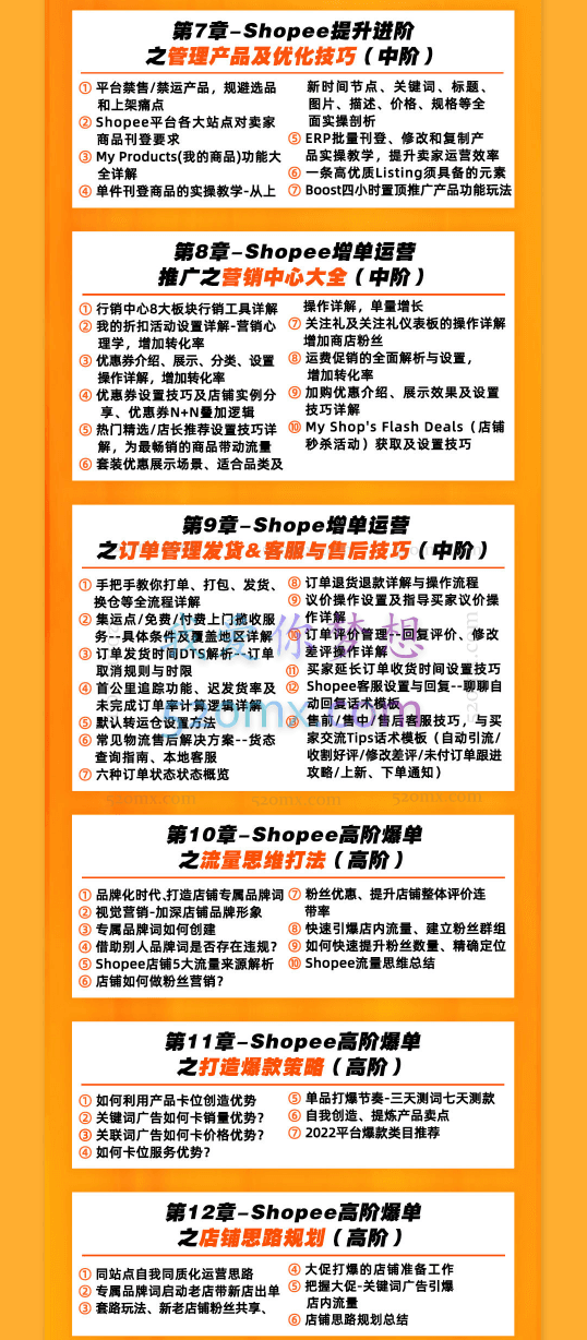 线上实操直播课【Shopee爆单实战训练营】实战大卖带你真实店铺实操,小白升级蜕变大卖!