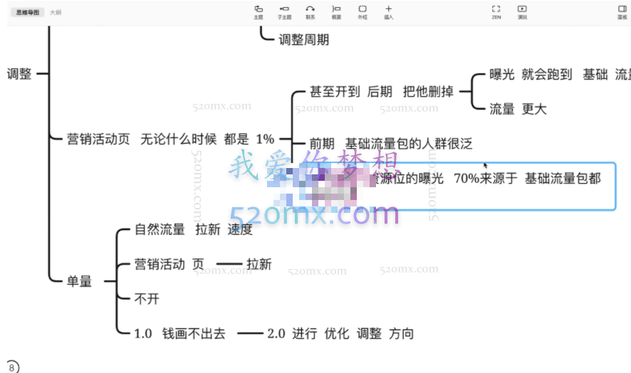 大毅电商·白搜3.0-2022年纯白巨作