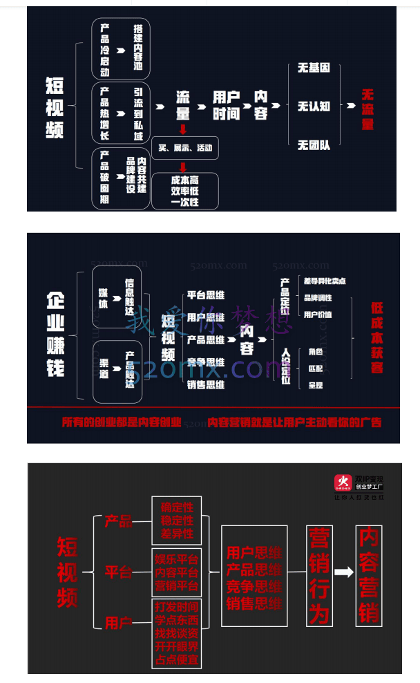 快手文案视频教程（价值298元）