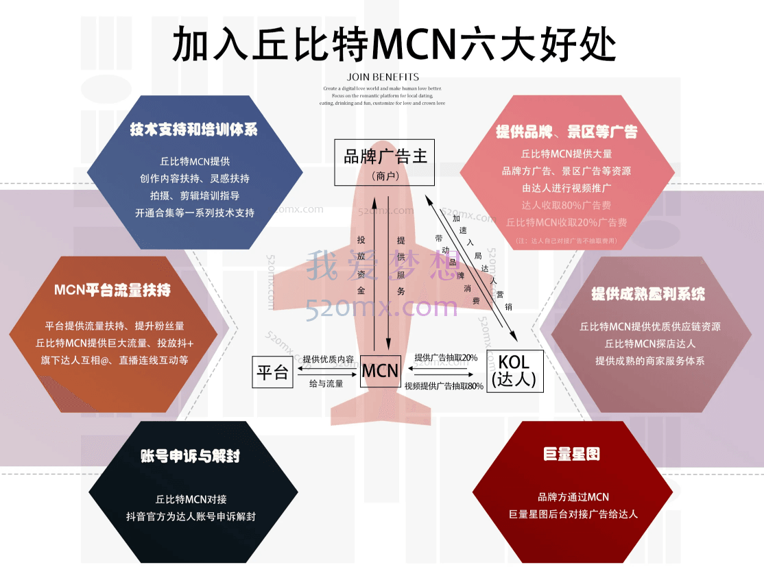 2022探店达人蜕变班,丘比特MCN探店避雷指南