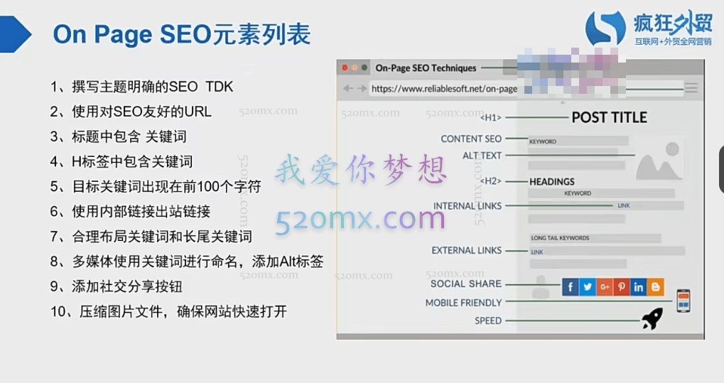 叶建阳老师·外贸独立站优化基础与进阶