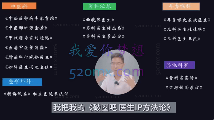 医生IP五步破圈黄V医生IP百万爆款从0到1的必修课!