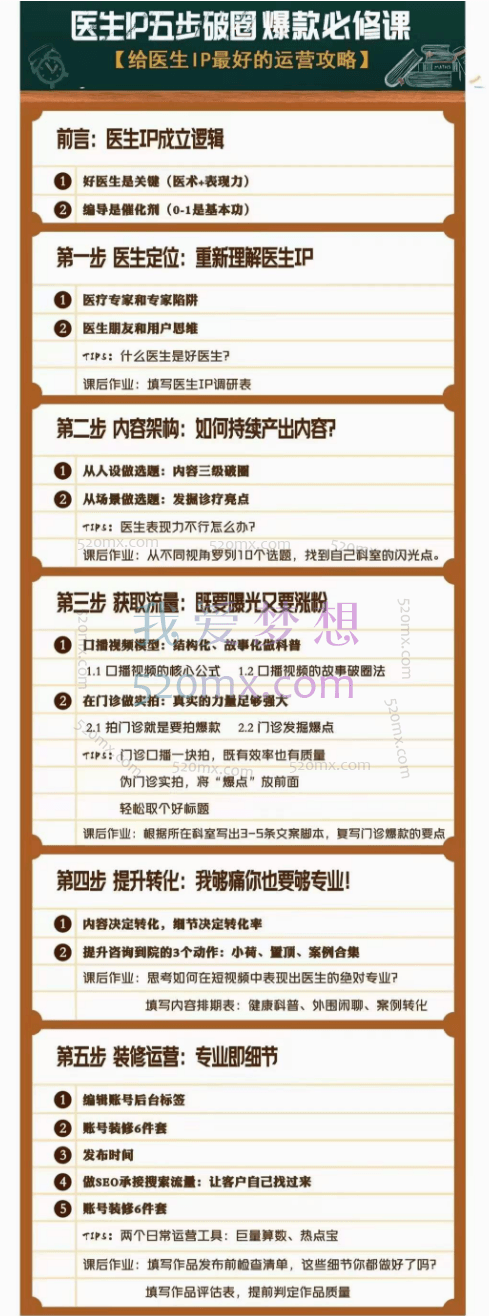 医生IP五步破圈黄V医生IP百万爆款从0到1的必修课!