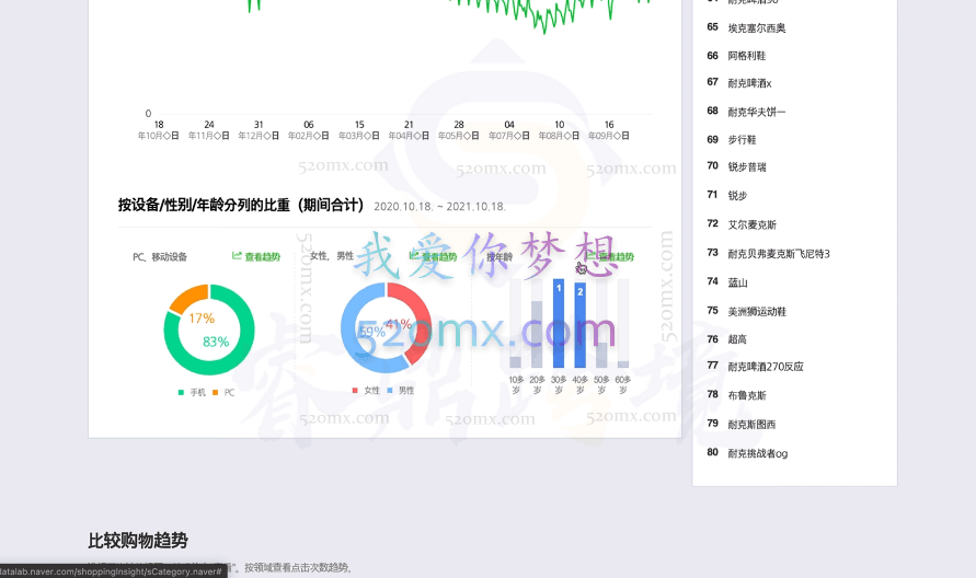 睿鼎跨境Coupang VIP运营学霸卡课程