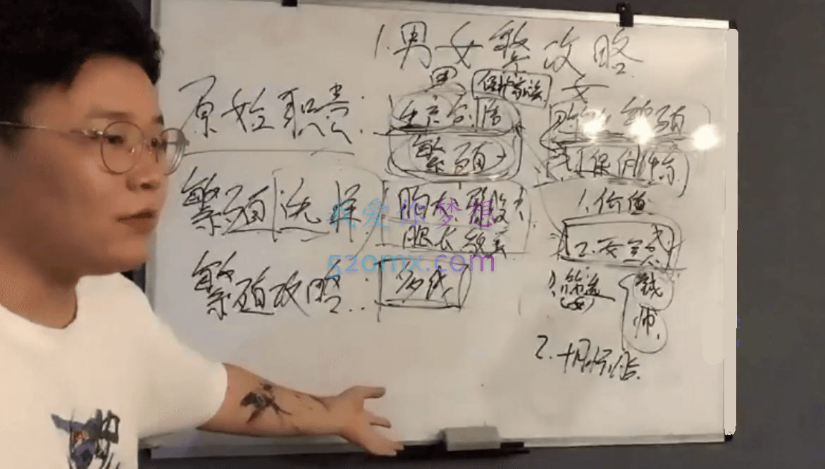 恋爱补习班《情圣进阶提升课—教你用导师思维解决自己的情感问题》