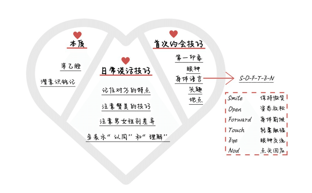 骏尧先生恋爱必修课,如何让你爱的人爱上你