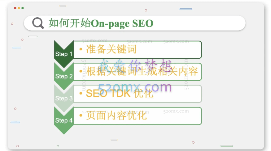 谷歌大叔团队谷歌SEO实战教程：谷歌排名第一秘籍，内容从入门到高阶，适合个人及团队