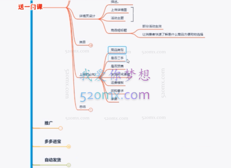 2021新风口拼多多虚拟店