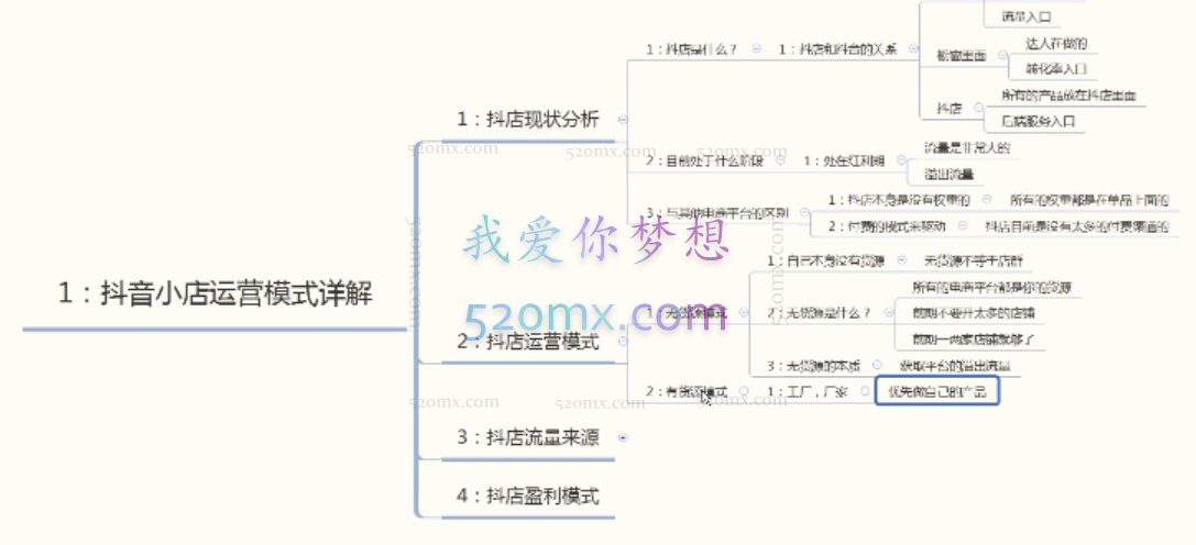李白抖店系统课