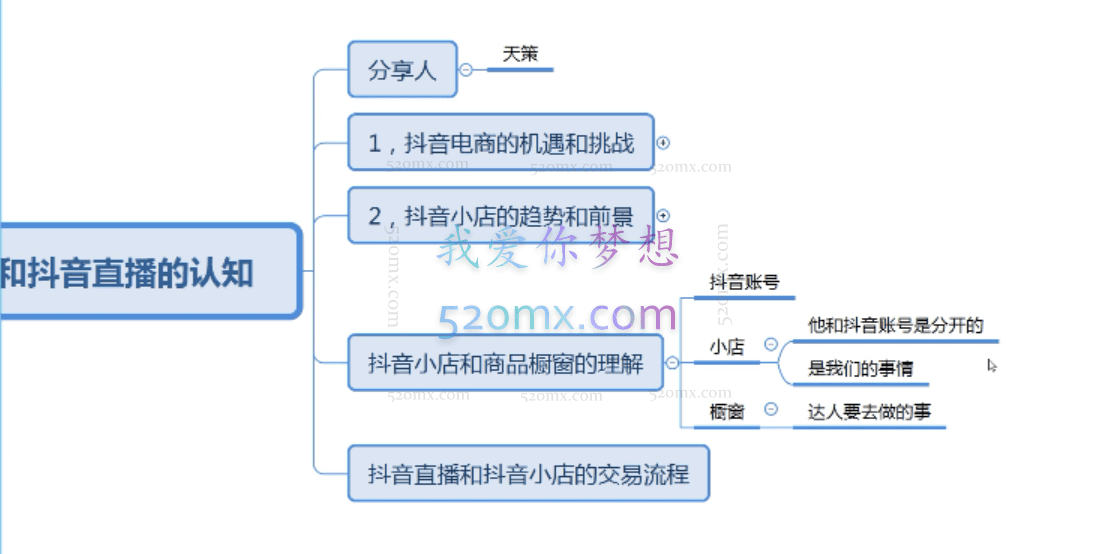 天策·抖音无货源小店免流量玩法+截流2.0