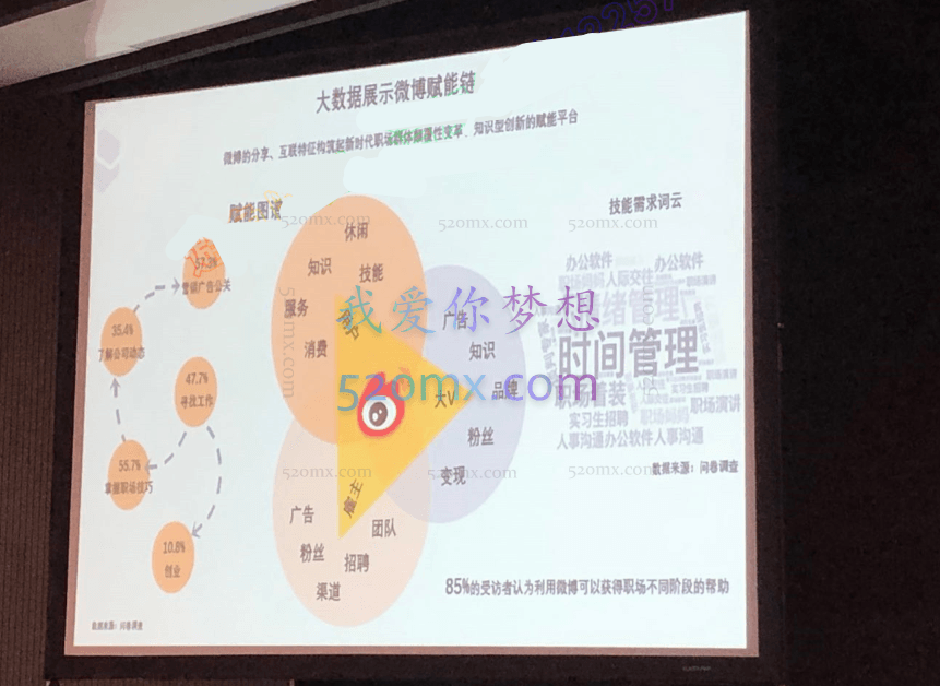 张萌萌姐个人品牌训练营