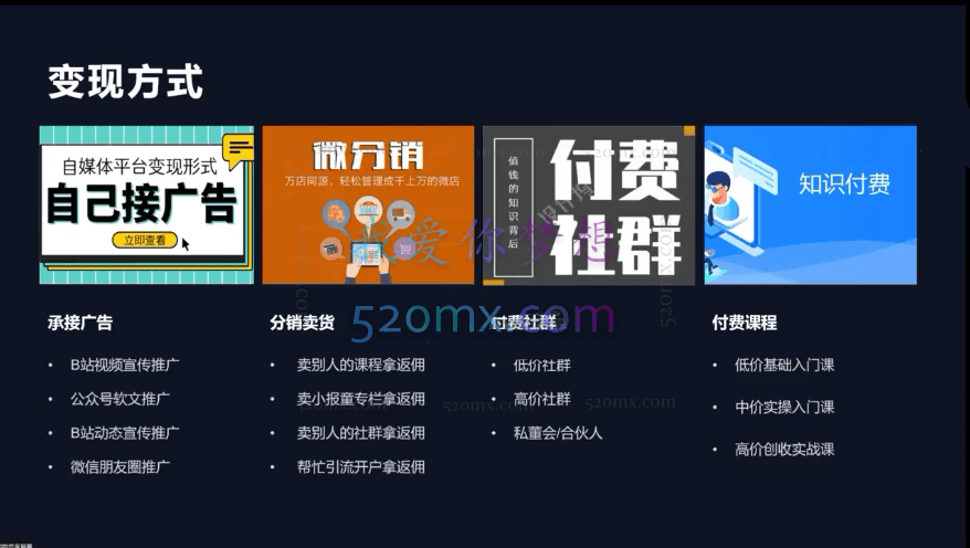 闰土自媒体IP实战训练,从0到1打造财经自媒体,手把手帮你打通内容、引流、变现闭环