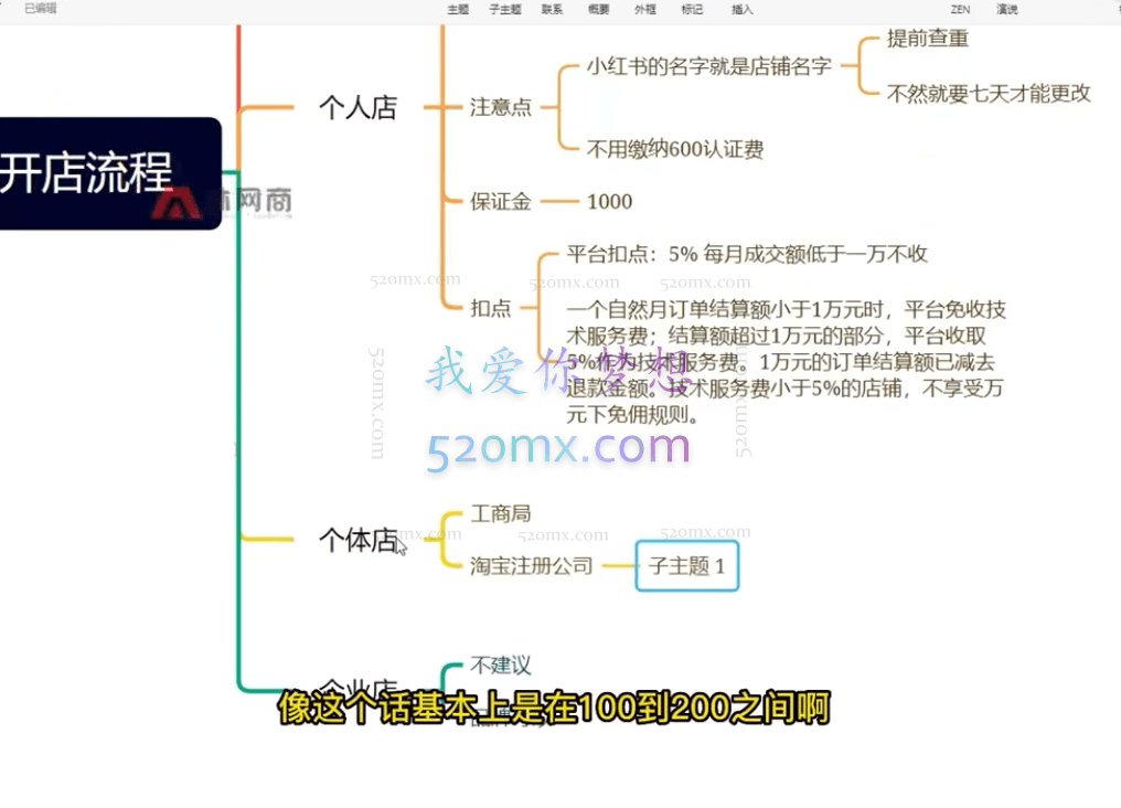 小红书不补单、高投产的小红书店铺运营,一张身份证就可以开店注册