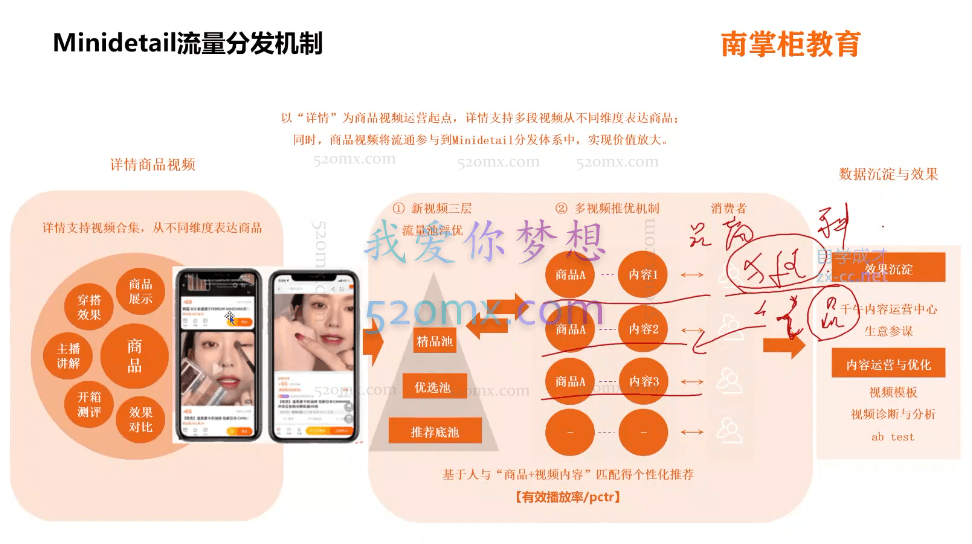 南掌柜·淘系短视频引爆流量实战班，​短视频是一个没有天花板的流量入口