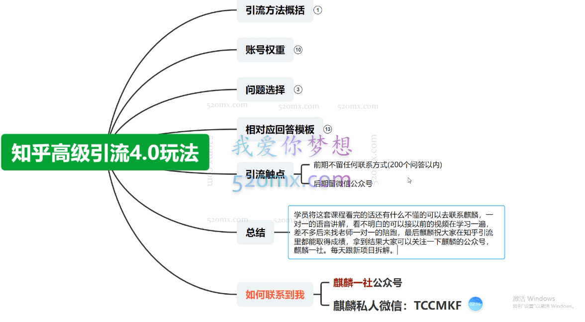 麒麟一社：知乎高级引流4.0玩法(外面收费1980)