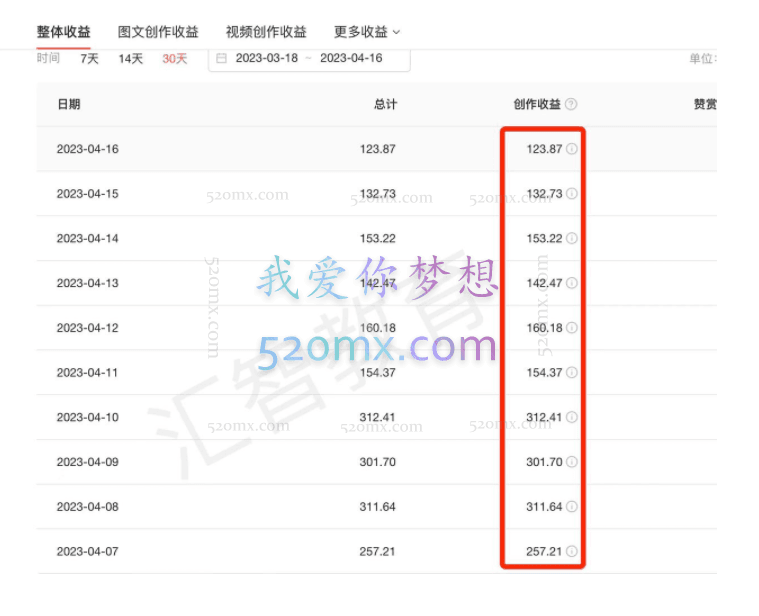 AI智能赚钱实战营保姆级、实战级教程,新手也能快速实现赚钱