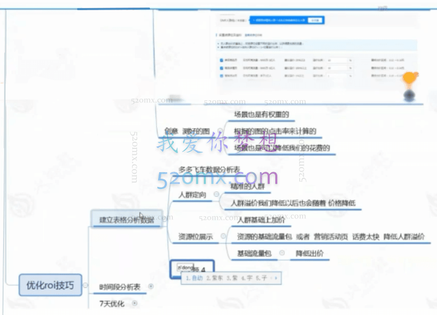 火焱社拼多多运营课程