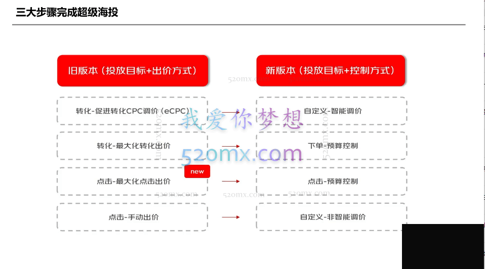 搜索书生京东店长POP班【第55期】，京东搜推与爆款打造技巧，站内外广告高ROI投放打法