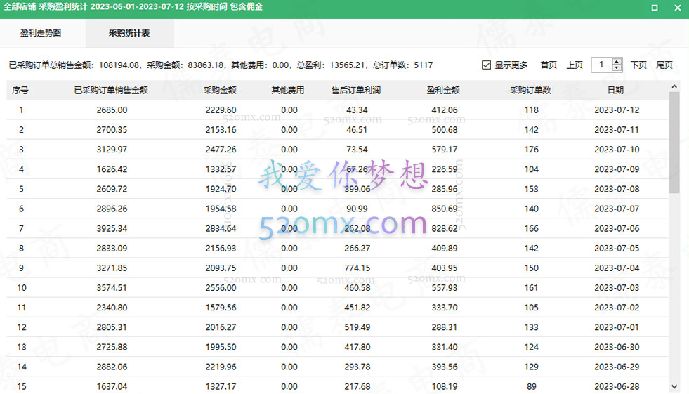 2023拼多多店群自然流玩法，轻松月入1W+保姆级视频教程（附上货、拍单工具）