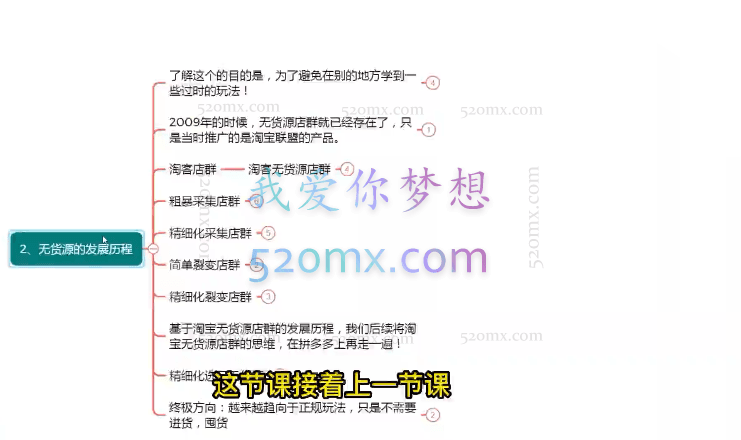 2023拼多多店群自然流玩法，轻松月入1W+保姆级视频教程（附上货、拍单工具）
