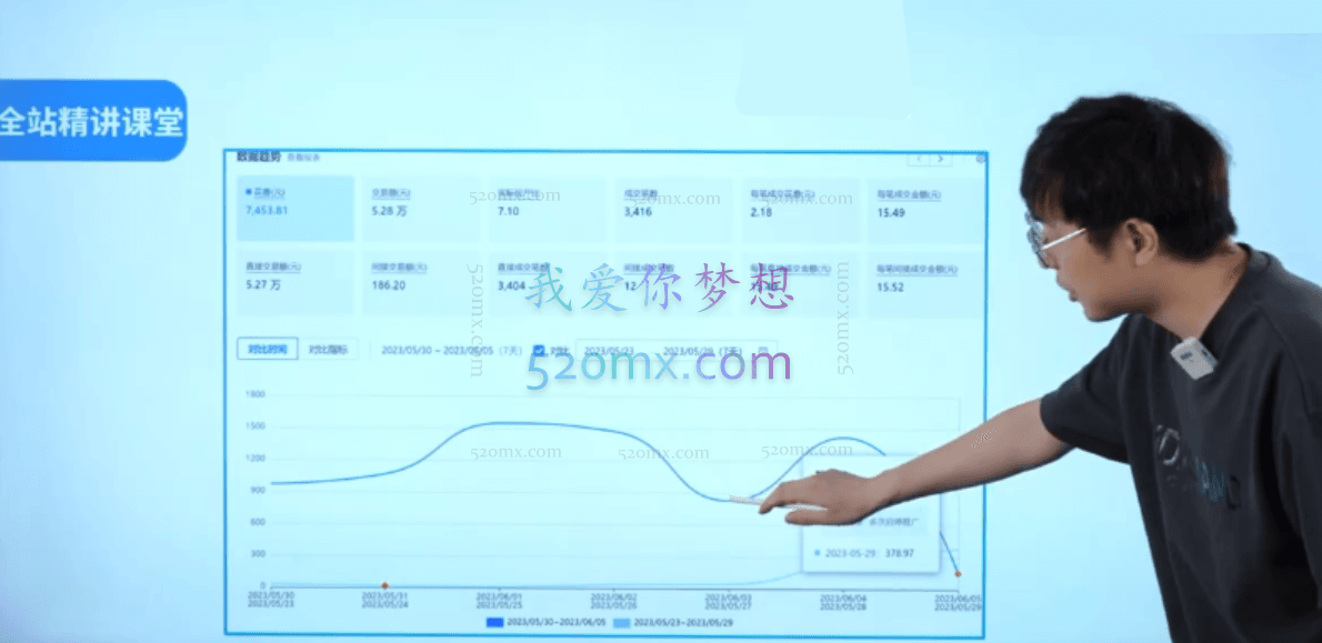高溢价全域起爆,付费sop流程化让你付费不再迷茫