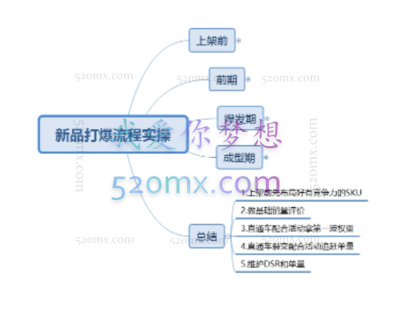 互力电商【拼多多●实战宝典】金牌系列“初级到高手”