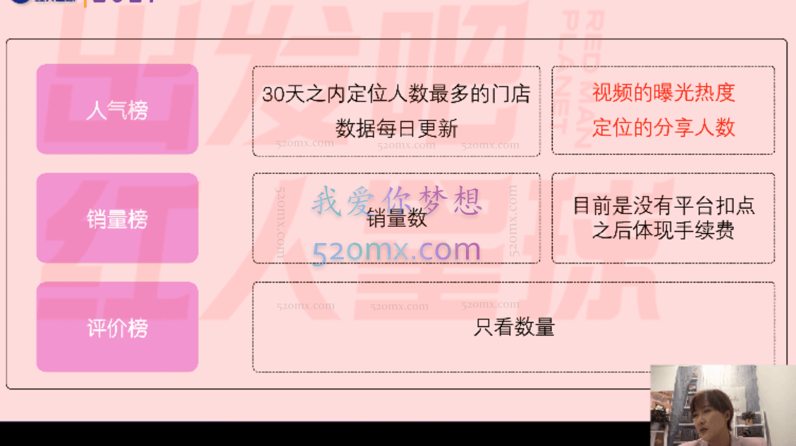 抖音同城《快速变现课》