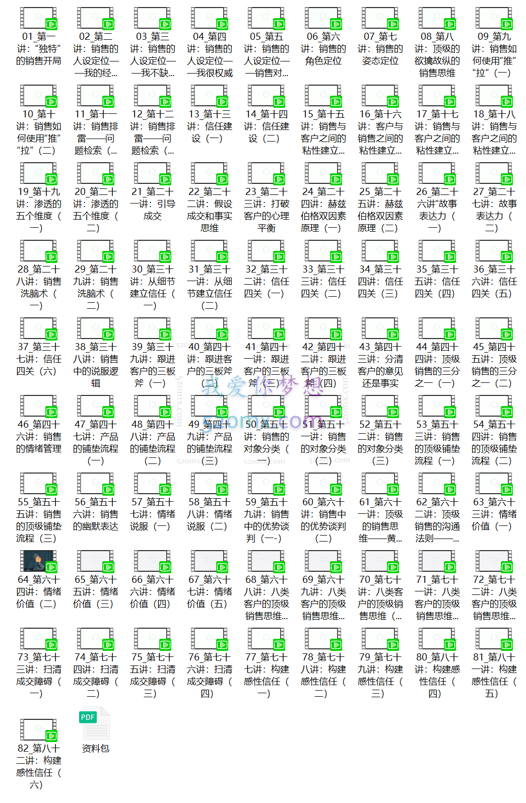 乔中阳:销售实战营