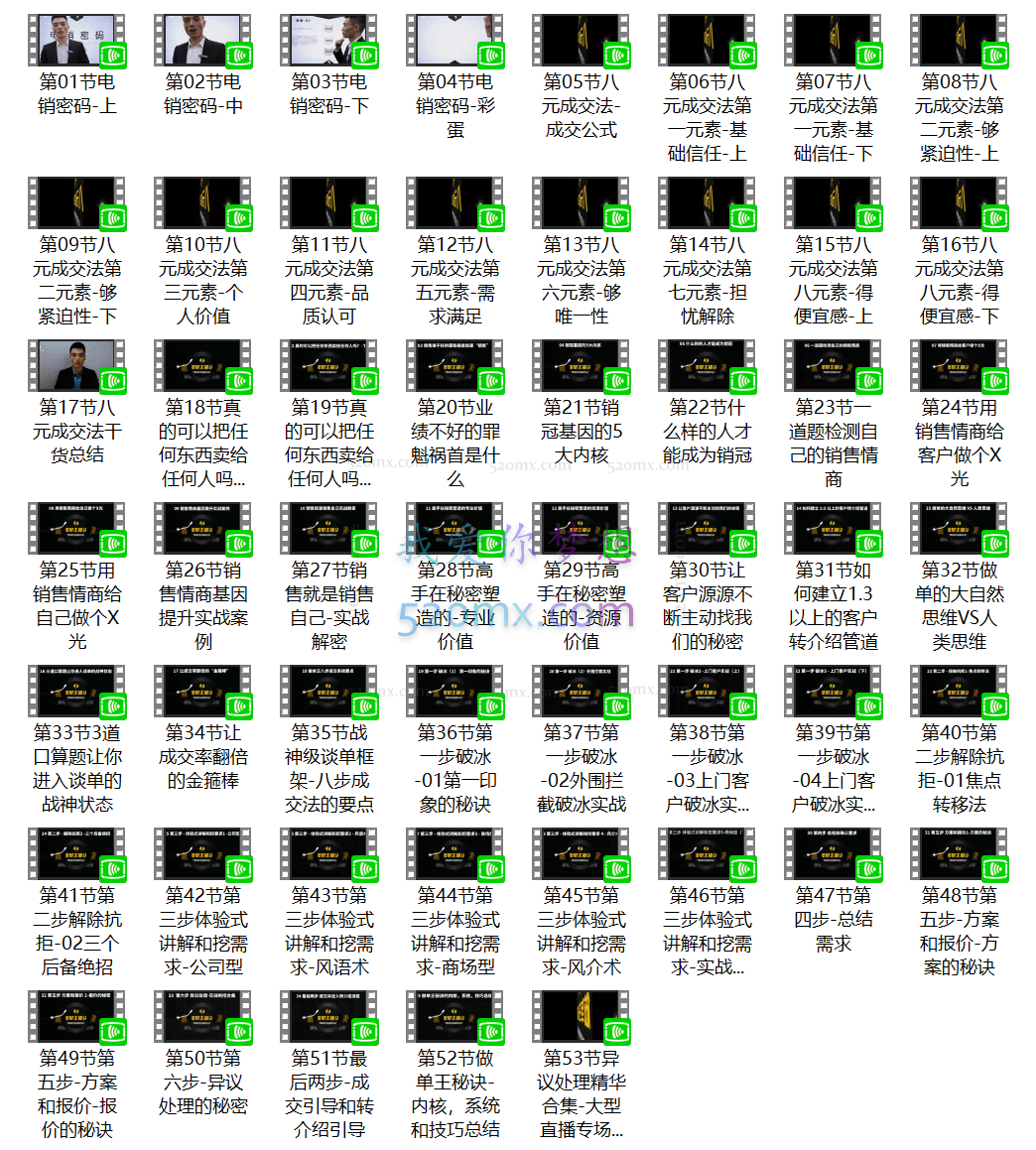 西哥销冠三部曲-打造销冠团队培训全案-实战销售技巧系列