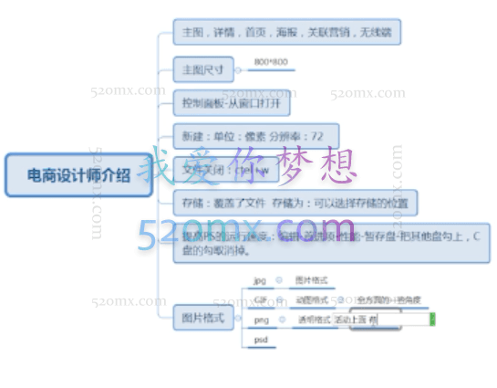 推易网红电商:美工中阶教程