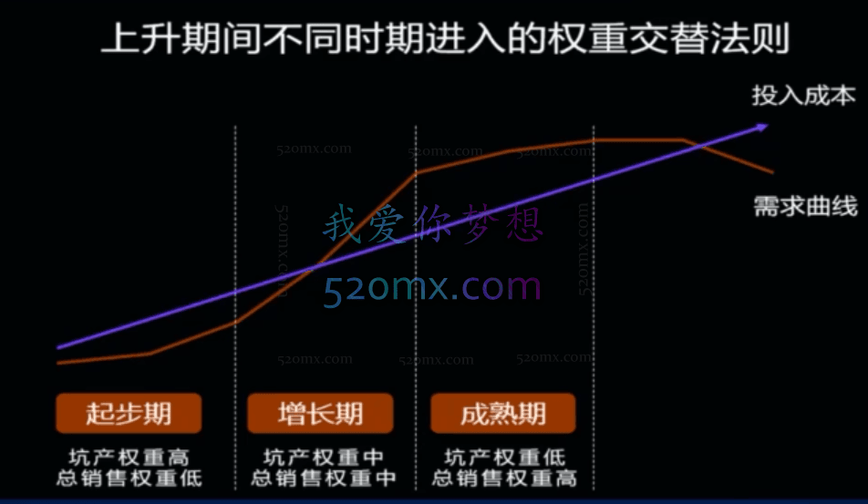 南掌柜:淘系可复制爆款打造能力提升班第8期