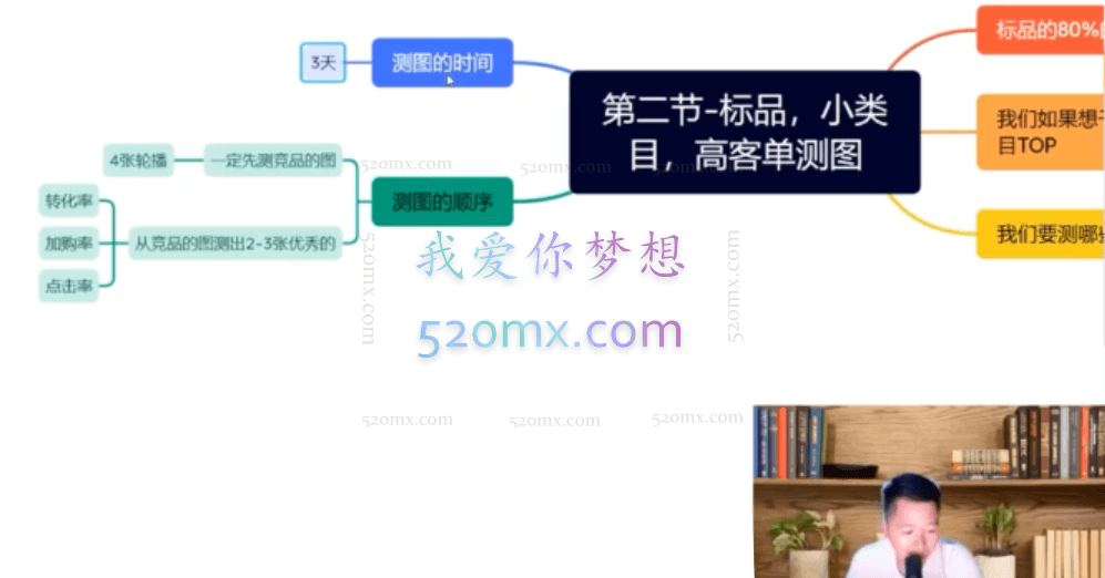 南掌柜:电商新品开发微创新线上课