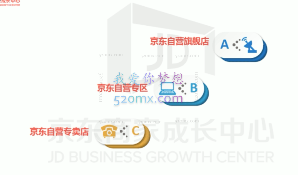 搜索书生京东自营入门