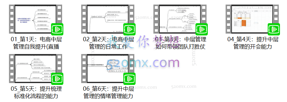 电商中层管理能力提升班