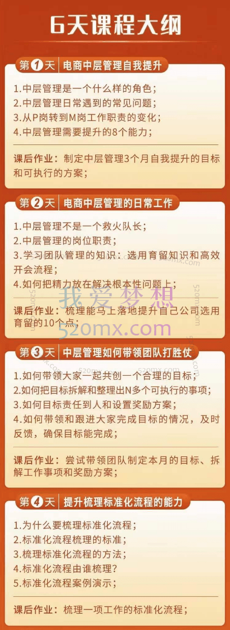 电商中层管理能力提升班