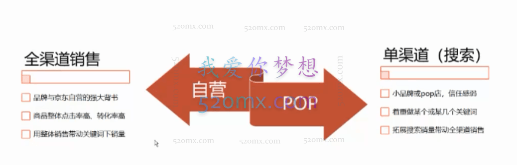 搜索书生【自营店长私家班】培训录播1-5期