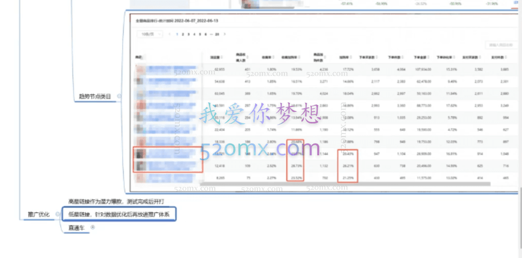 玺承云课堂3大板块，完成高手运营的进阶之旅