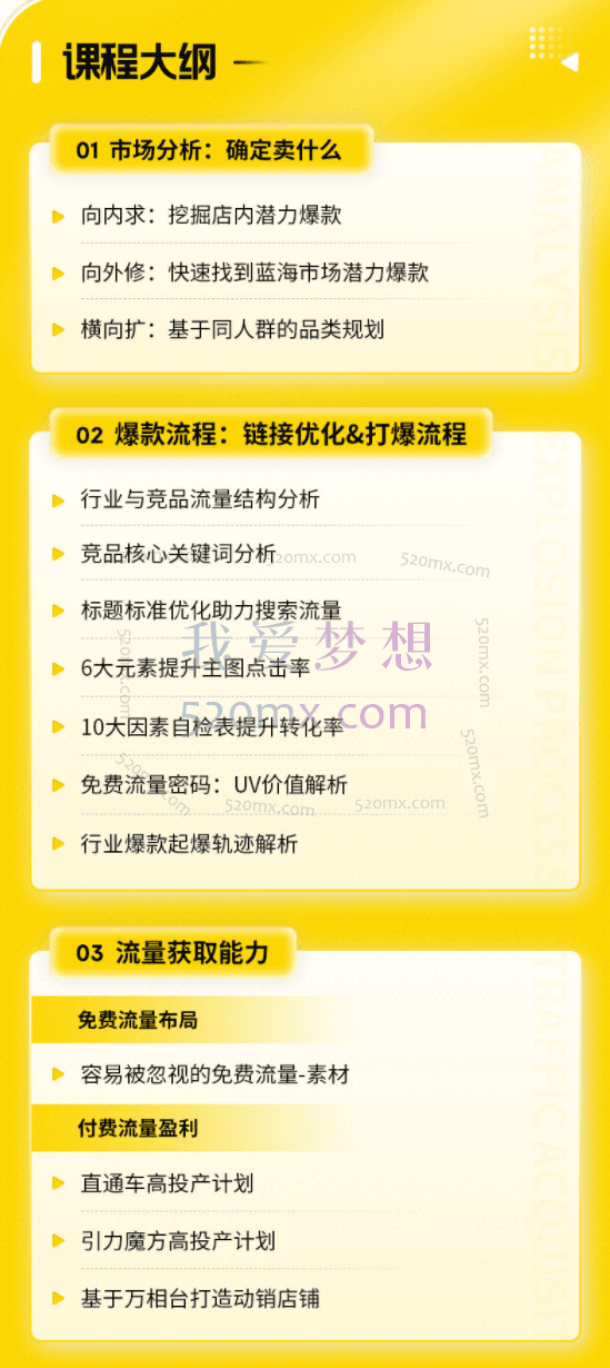 玺承云课堂3大板块，完成高手运营的进阶之旅