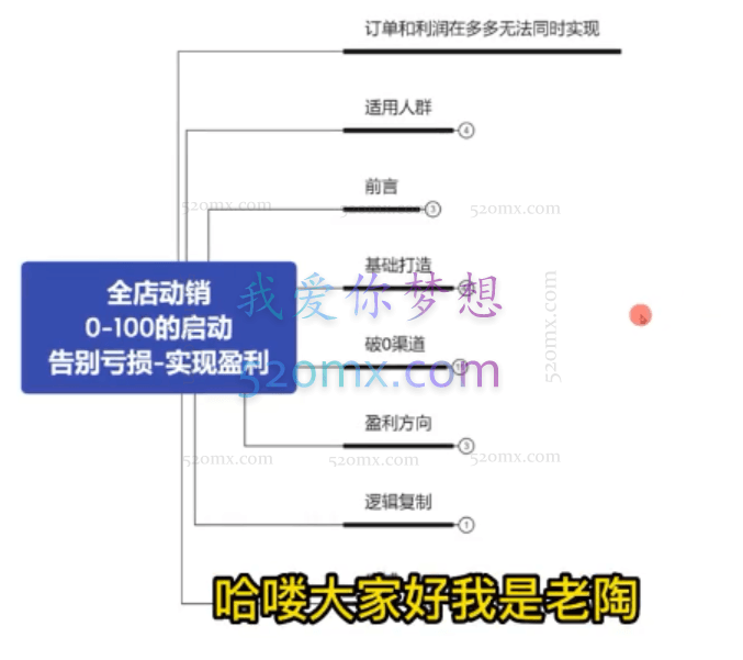 老陶电商告别亏损|全店动销 日破百单