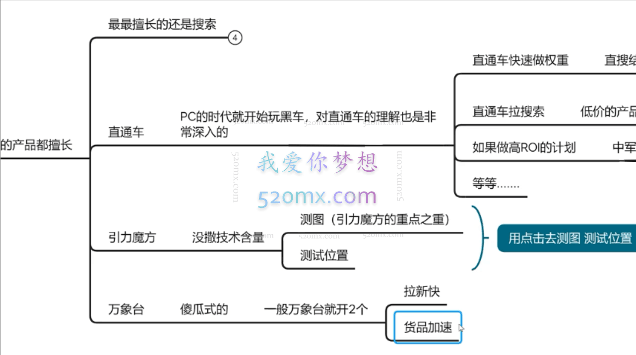 周心驰电商《搜索大师课》已经创造了N个类目第一
