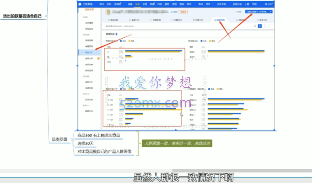 玺承云课堂：9招爆款打造流程，快速实现店铺突围