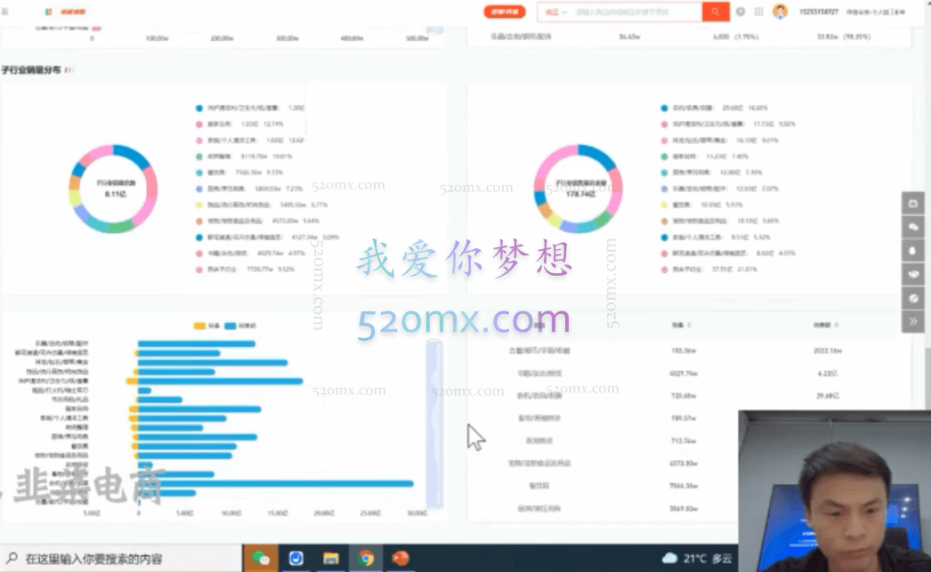老陶电商运营宝典 - 系统化课程
