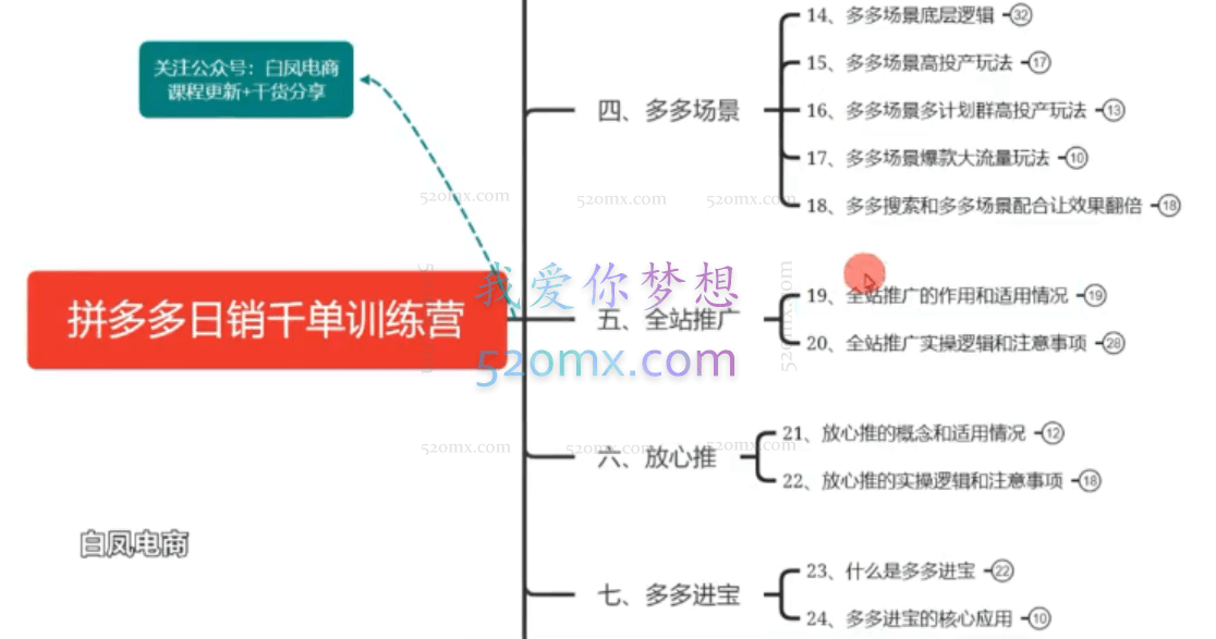 拼多多日销千单训练营白凤电商