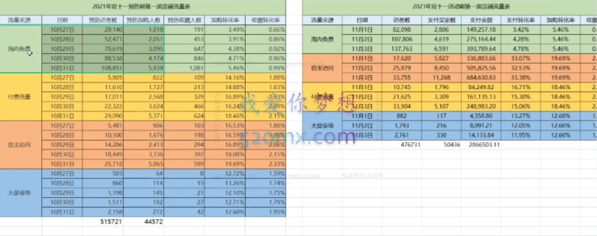 大促流量增长特训营(第一期)