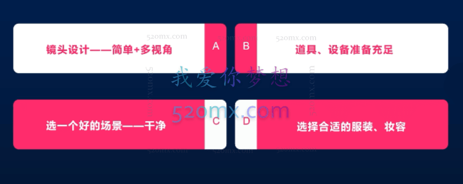 电商大参抖音短视频实战训练营