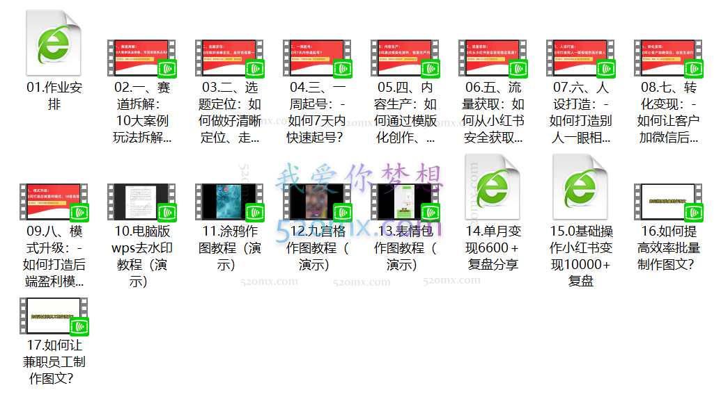 小红书流量盈利系统(第二期急速版)